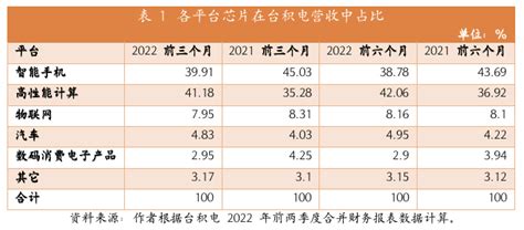 新冠肺炎疫情对全球生产链重塑的影响 中国社会科学院世界经济与政治研究所