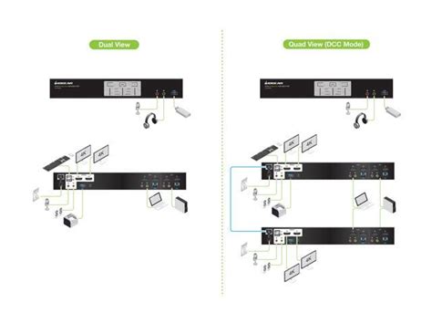 IOGEAR 2 Port 4K Dual View KVMP Switch With HDMI Connection USB 3 0