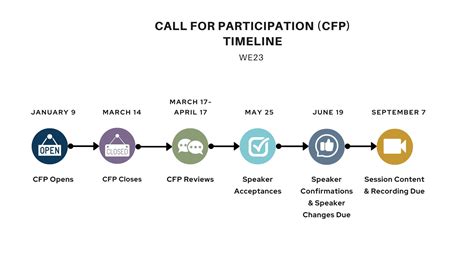 WE23 Call for Participation (CFP) Is Now Open – All Together