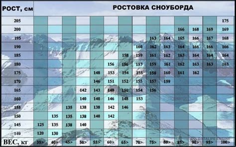 Как выбрать ростовку сноуборда? Читай здесь!