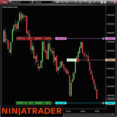 Indicateurs NinjaTrader Trading Strategy Fr