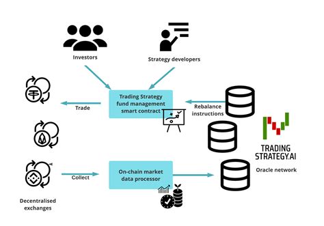 Tradingstrategy Ai Devpost