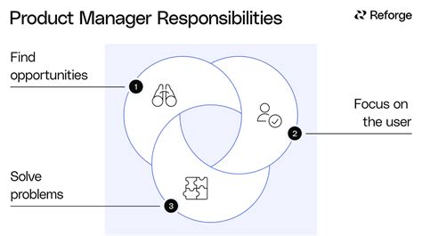 A Guide To Product Management Essential Skills Responsibilities And Tools