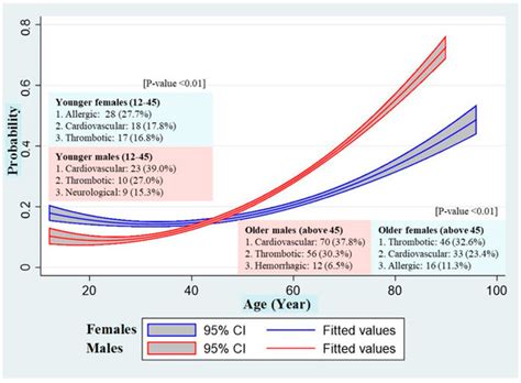 Vaccines Free Full Text Sex Differences In Serious Adverse Events Reported Following Booster