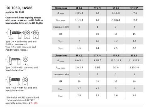 DIN 7982 ISO 7050 ISO 14586 PN 83114 Countersunk Head Sheet Metal