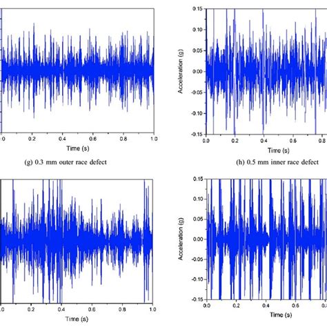 Vibration Responses In The Time Domain Download Scientific Diagram