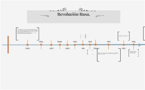 Línea del tiempo de la Revolución Rusa Víctor by on Prezi