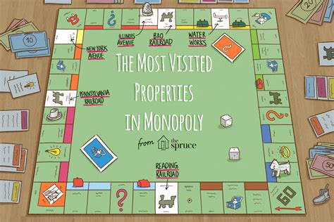 Top 10 Most Visited Monopoly Properties