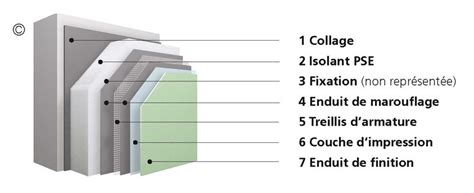 Isolation Thermique Ext Rieure Pro Fa Ade Professionnel De La