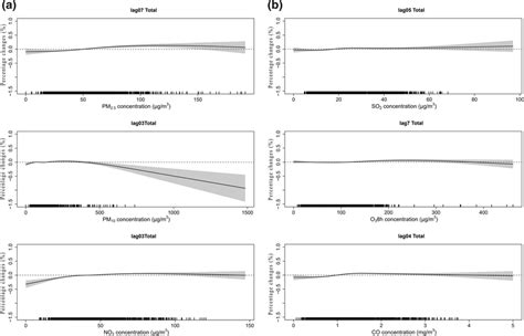 The Exposure Response Relationship Curves Between Daily Outpatient