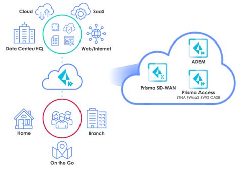 Innovative Security and Networking for the Digital Age