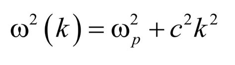 Solved The Dispersion Relation For Electromagnetic Waves In Chegg