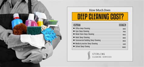 How Much Does Deep Cleaning Cost An Ultimate Guide