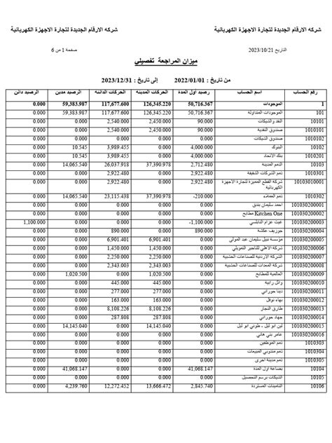 شجرة الحسابات | PDF