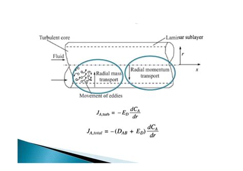 Convective Mass Transfer