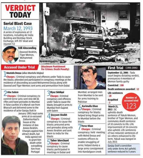 Mumbai Blast Case