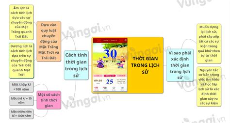 Lý thuyết sơ đồ tư duy thời gian trong lịch sử sách cánh diều sử 6