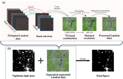 The Flowchart Of The Proposed Superpixel Segmentation With Assignment Download Scientific