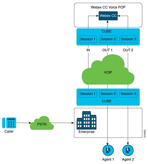 Webex Contact Center Call Flow