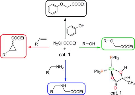 Carbene Transfer And Carbene Insertion Reactions Catalyzed By A Mixed