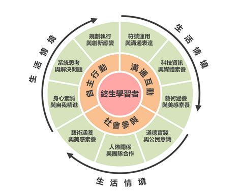 108課綱國小改了什麼給小學生家長的第一篇教育指南