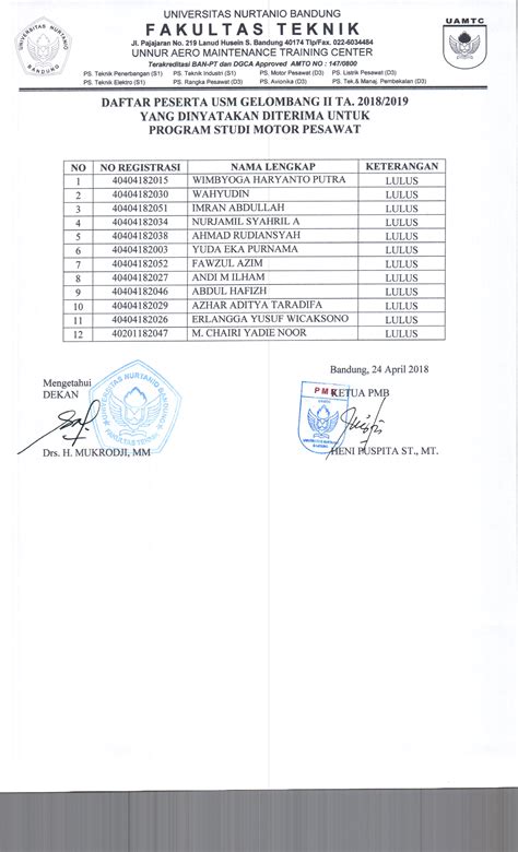 Pengumuman Kelulusan PMB Gelombang II T A 2018 2019 Fakultas Teknik