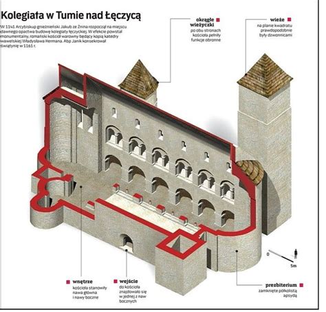 Pin by F H on Burgen und Schlösser | Historical architecture, Castle ...