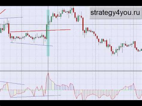 Стратегия форекс CCI Divergence Trend Line YouTube