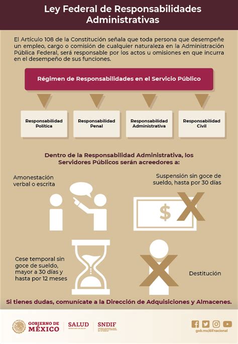 Sanciones Y Responsabilidades Administrativas Sistema Nacional Dif