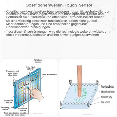 Oberflächenwellen Touch Sensor Wie es funktioniert Anwendung Vorteile