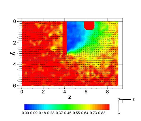 49 Electron Density Contours Top Left Electron Velocity Vectors