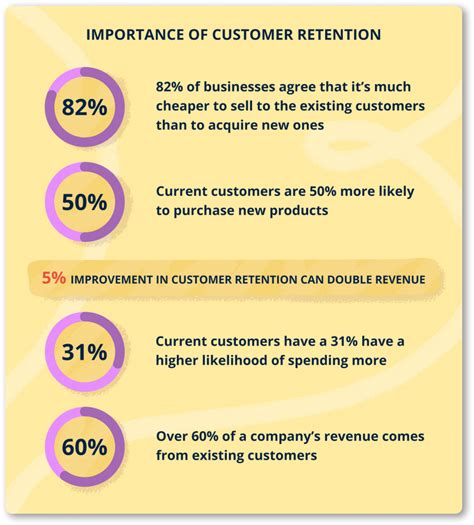 How To Calculate And Improve Your Customer Retention Rate