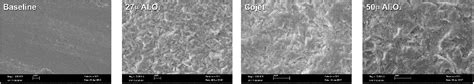 Figure 1 From Microtensile Bond Strength Of Cadcam Resin Blocks To Dual‐cure Adhesive Cement