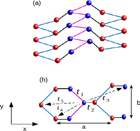 Figure From Probing Decoupled Edge States In A Zigzag Phosphorene