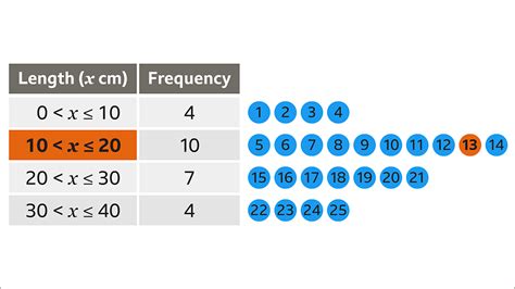 Calculating Averages From Grouped Data KS3 Maths BBC Bitesize