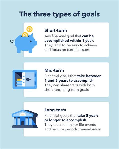 17 Examples Of Long Term Financial Goals Intuit Credit Karma