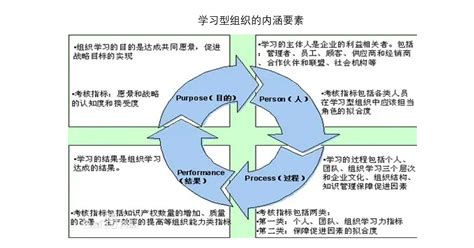 学习型组织建设tlo才博咨询肇庆有限公司