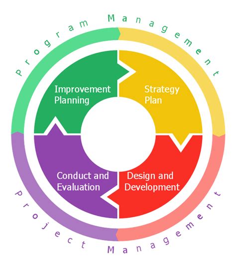 Circular Arrows Diagrams Design Elements Circular Arrows Diagrams