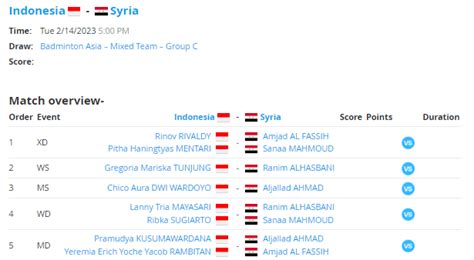 Jelang BAMTC2023 On Twitter Starting Line Up Indonesia Vs Syria