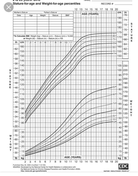 Average Height Of Th Grader A Comprehensive Analysis