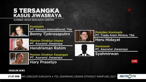 Kasus Pt Asuransi Jiwasraya Perumperindo Co Id