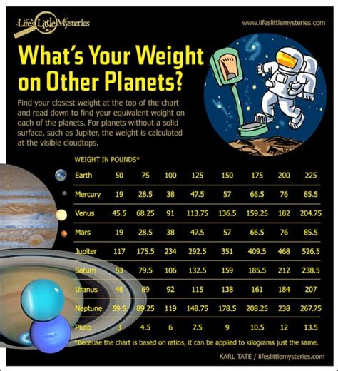 Venus Facts Top 15 Facts About Planet Venus