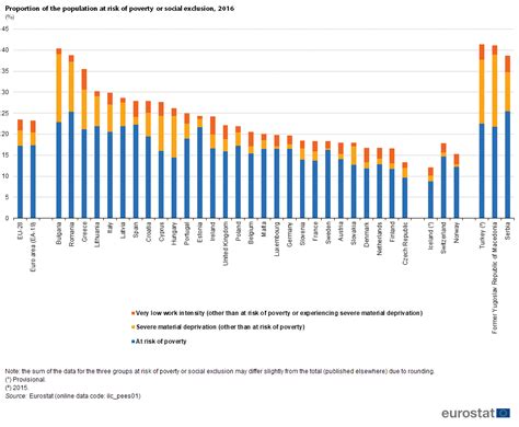 EU/European Union Poverty Rate 2018 (Source ONS: Office for National ...