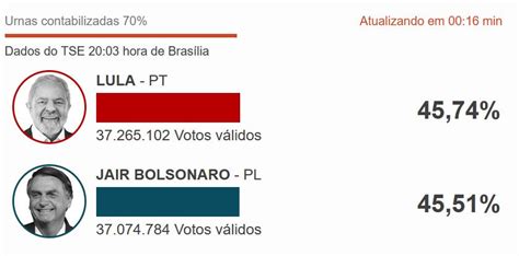 Trappy Chan On Twitter Of Votes Counted It Seems Like There Will