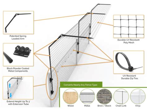 15 Metre Purrfect Fence Low Fence Kit CATFENCE