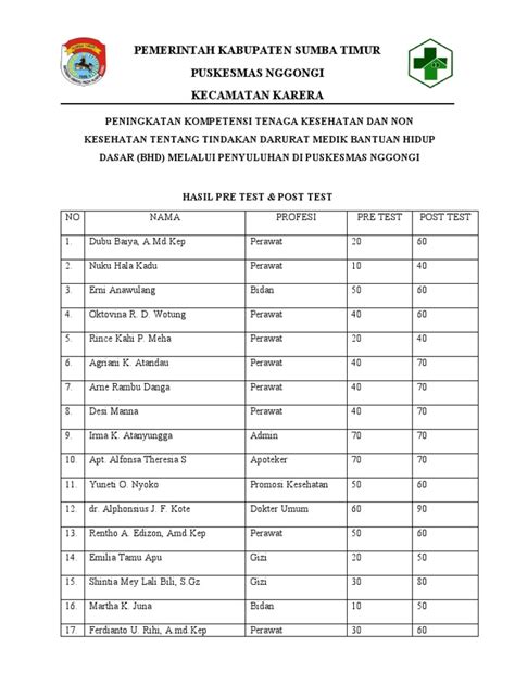 Hasil Pre Test Dan Post Test Pdf