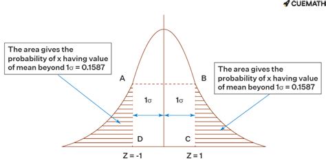 What Is The Probability That X Is More Than 1 Standard Deviation From