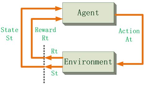 Markov Decision Process Download Scientific Diagram