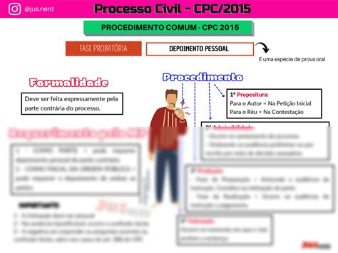 Solution Mapas Mentais Processo Civil Parte Exame Oab Studypool