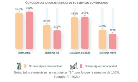 El IFT Presenta La Primera Encuesta 2023 Usuarios De Servicios De